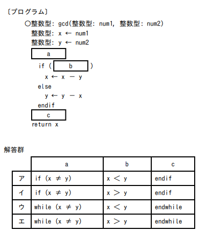基本情報技術者試験科目Bサンプル問題問4の解答群
